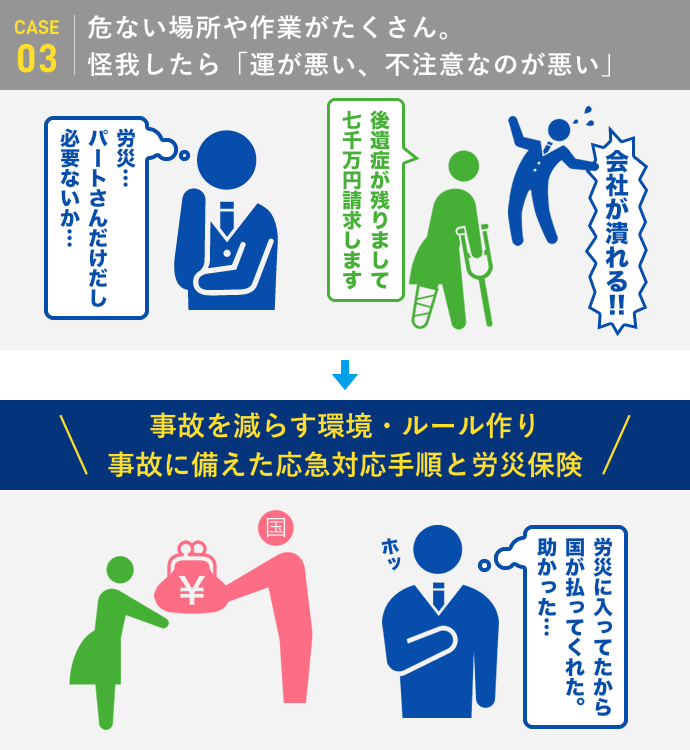 case03:危ない場所や作業がたくさん。怪我したら「運が悪い、不注意なのが悪い」事故を減らす環境・ルール作り事故に備えた応急対応手順と労災保険